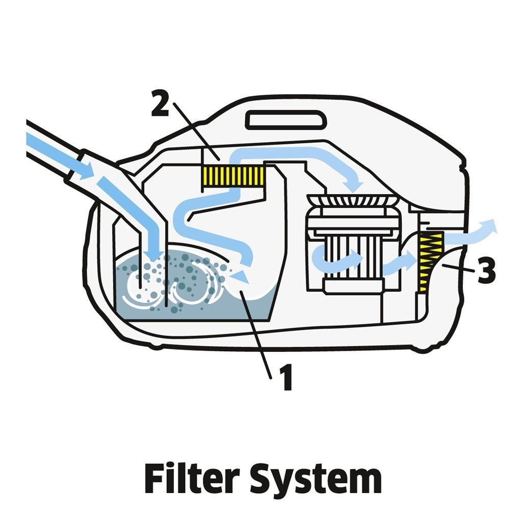 ASPIRADORA KÄRCHER DS 6